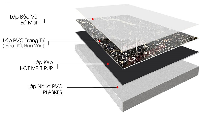 Cấu tạo của tấm ốp PVC vân đá