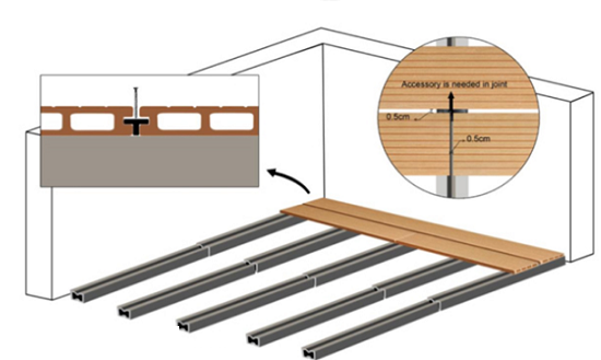 Các bước thi công sàn gỗ nhựa ngoài trời